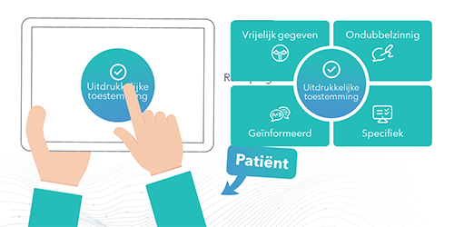 Vertrouwensmodel patienttoestemming